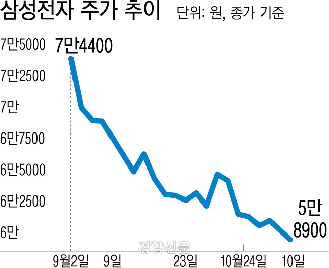 [잡담] 보넥도가 저렇게 막나가도 삼성이 뭐라 못하는 이유 | 인스티즈