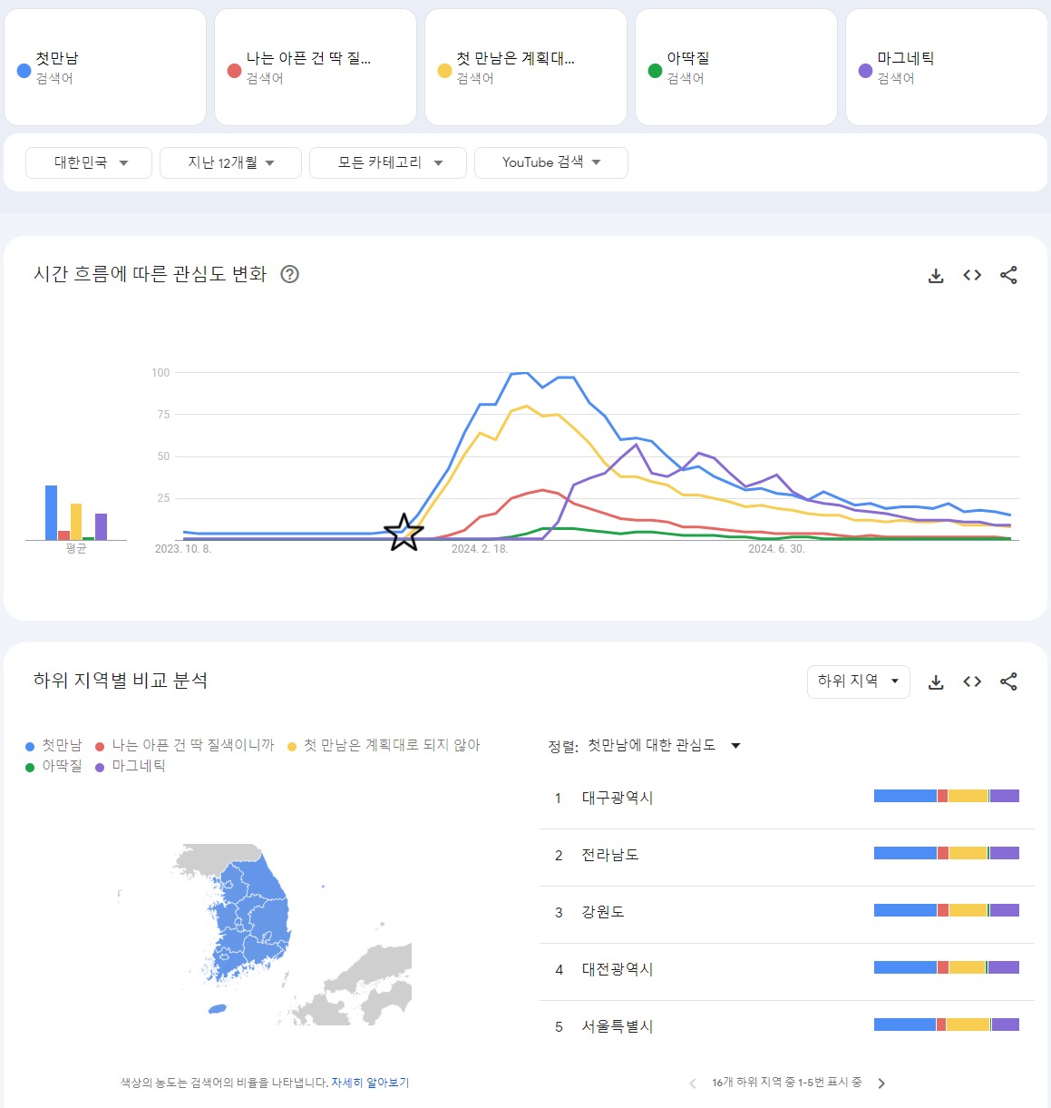 [정리글] 투어스 사재기라고 까는 애들은 도대체 무슨 논리로 까는 거임? | 인스티즈