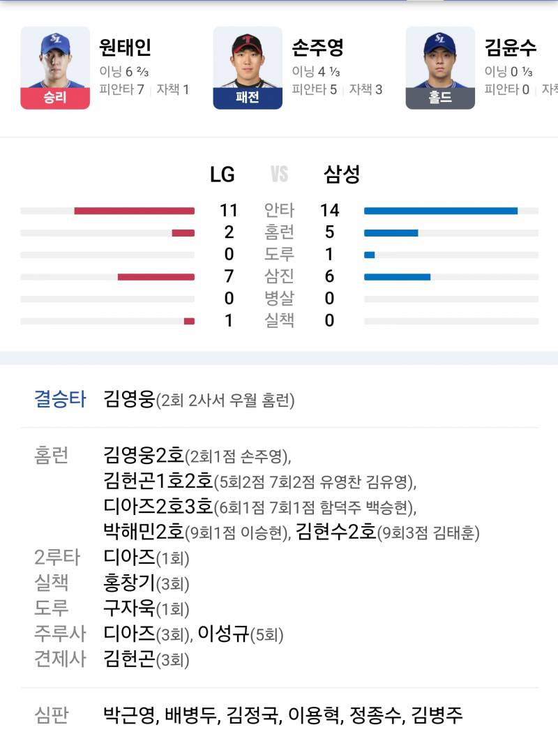 [잡담] 대구 오늘 홈런 7개나 나왔구나 | 인스티즈