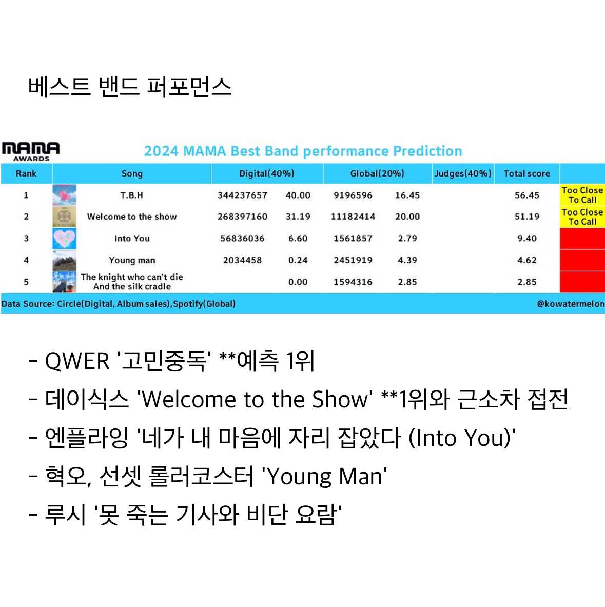 [잡담] 대접전이 예상되는 mama 밴드상 부분 | 인스티즈