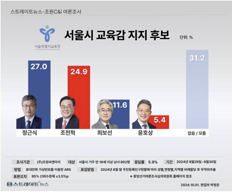 🚨현재 난리난 서울 교육 상황🚨 | 인스티즈