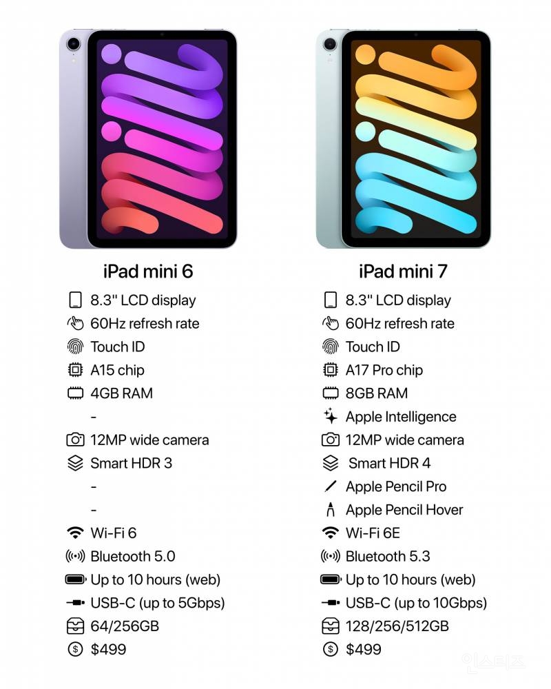오늘 출시된 아이패드 미니7 알아보기 | 인스티즈