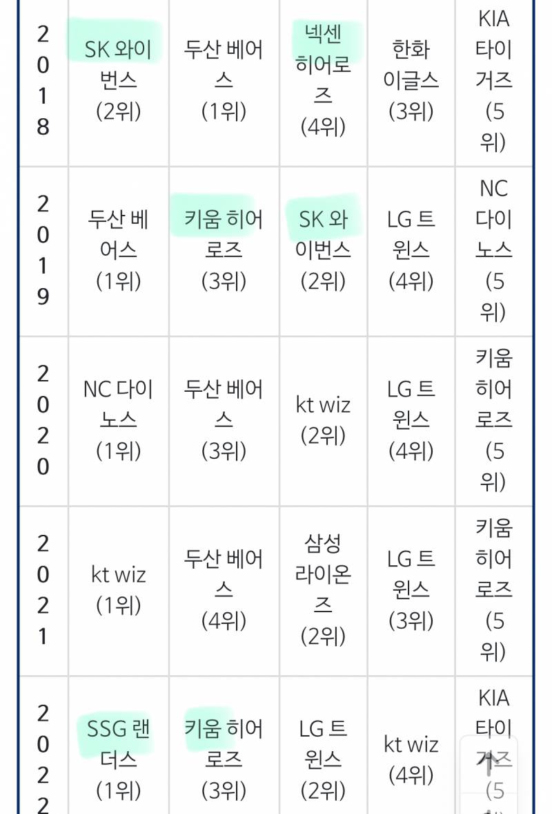 [잡담] 역대 포스트시즌 맞붙은팀 보다가 발견 | 인스티즈