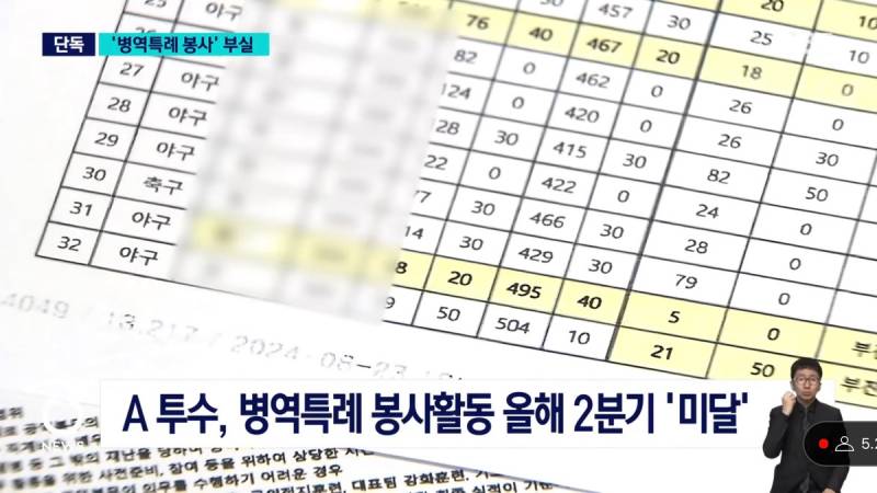 [잡담] 82시간이 이거 말하는거야?? | 인스티즈