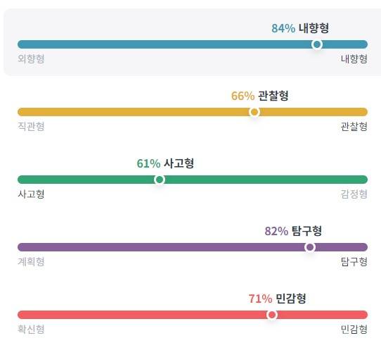 [잡담] 내 mbti 봐봐 ㅋㅋ | 인스티즈