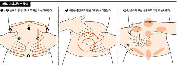 [잡담] 복부경락 효과 좋다 | 인스티즈