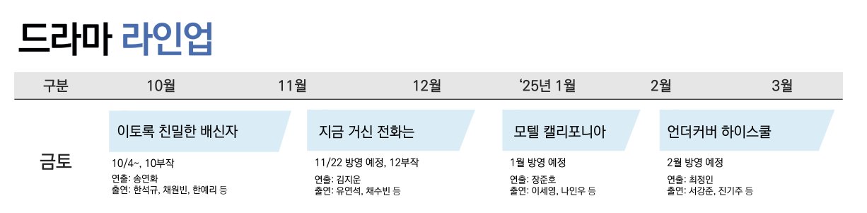 [잡담] 엠사 금토 지금거신전화는 후속 모텔캘리포니아네 | 인스티즈