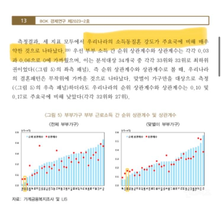 남초에서 날조하는 한국여성 상승혼의 진실 (팩트는? 한국여자들은 무직도 만나준다) | 인스티즈