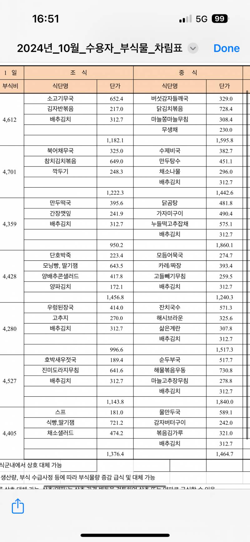 [잡담] 우와 교도소 밥 단가 왤캐 쌈?? | 인스티즈