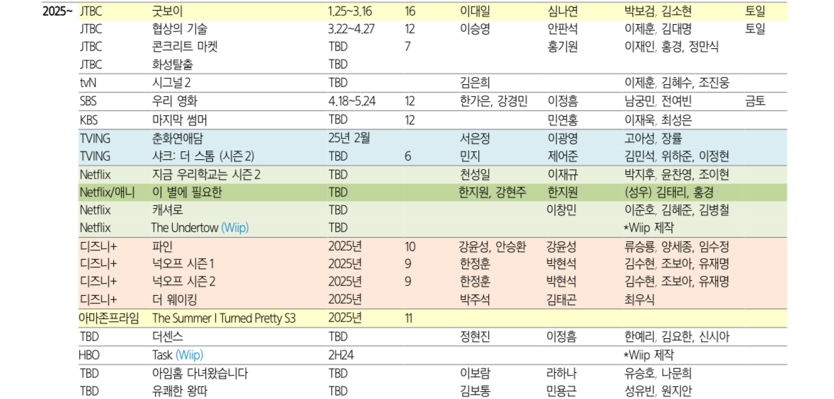 [잡담] 콘텐트리중앙 2025년 예정 작품 | 인스티즈