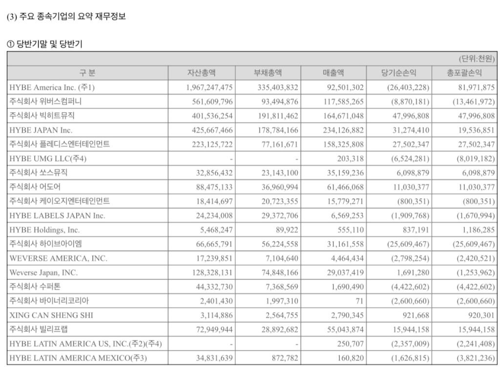 [마플] 위버스 2024 상반기 수익 | 인스티즈