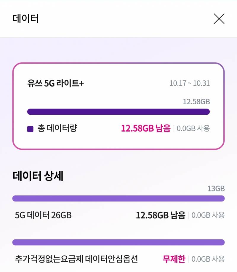 [잡담] 나 요금제 변경했는데 왜 내가 사용할 수 있는 데이터가 12GB밖에 안돼?? | 인스티즈