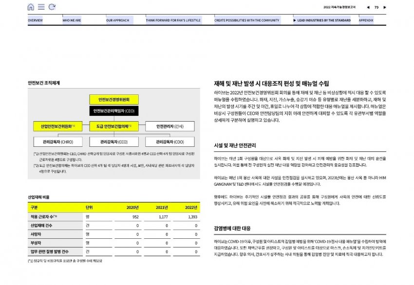 [정보/소식] 과로사은폐와 사내괴롭힘 논란중인 하이브 노동부 으뜸기업 선정사유 | 인스티즈