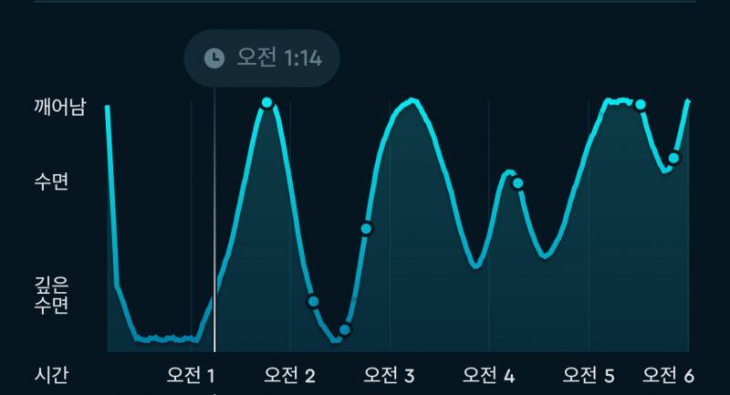 [잡담] 나 잠 이렇게 자도 되는거야..? | 인스티즈