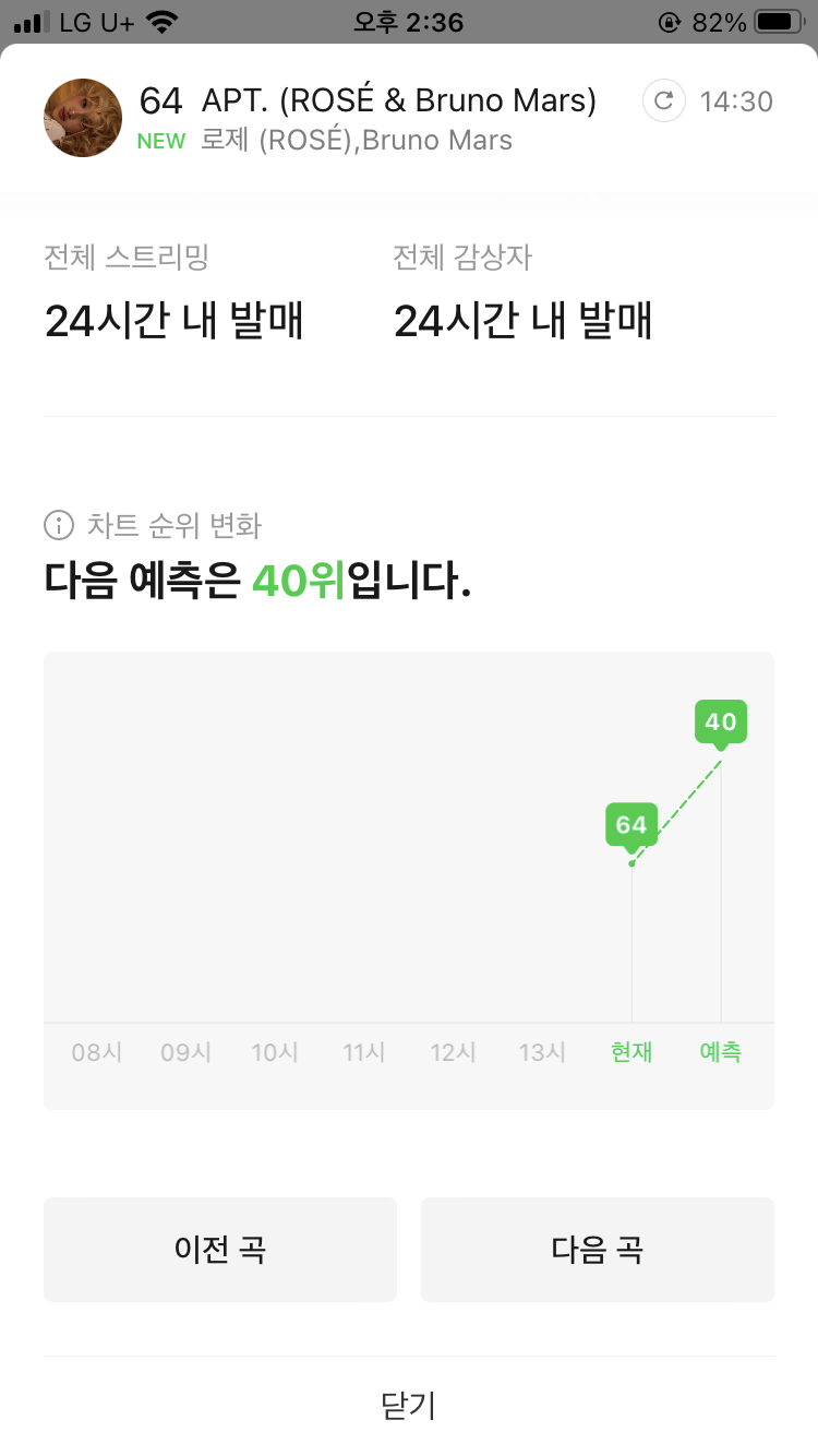 [잡담] 오 로제 탑백 예측 40위네 | 인스티즈