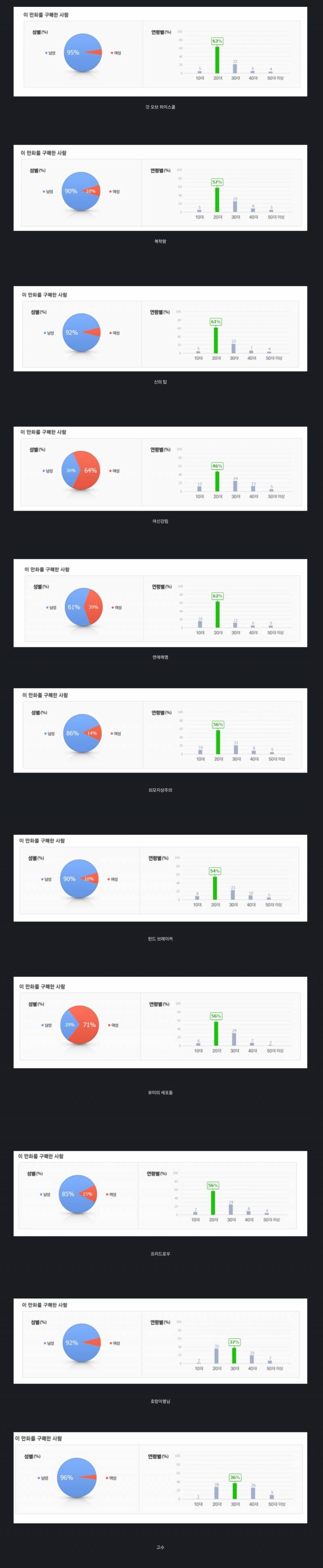 [잡담] 네이버 웹툰이 결국 여독자 버리는 이유 | 인스티즈