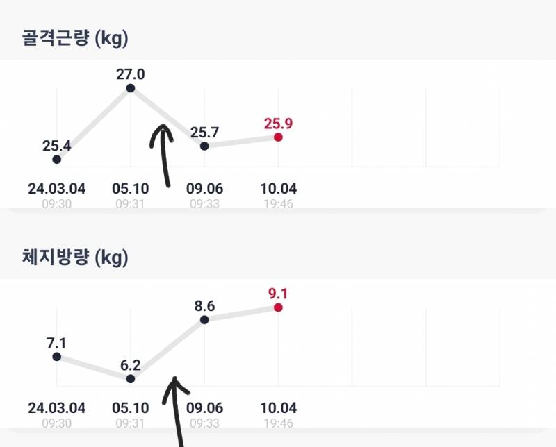 [잡담] 여자가 남자보다 다이어트하기 힘든 거같아 | 인스티즈