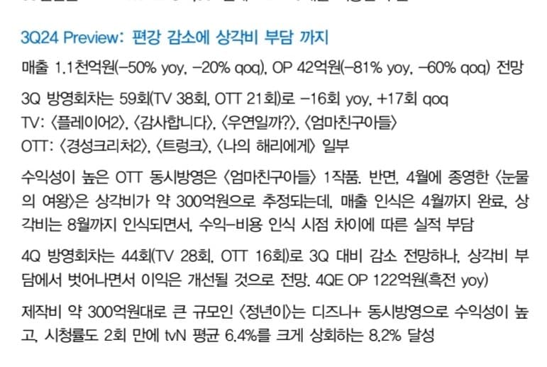 [잡담] 눈여 실적을 4월에 다 잡음 상각비를 할부로 냄 | 인스티즈