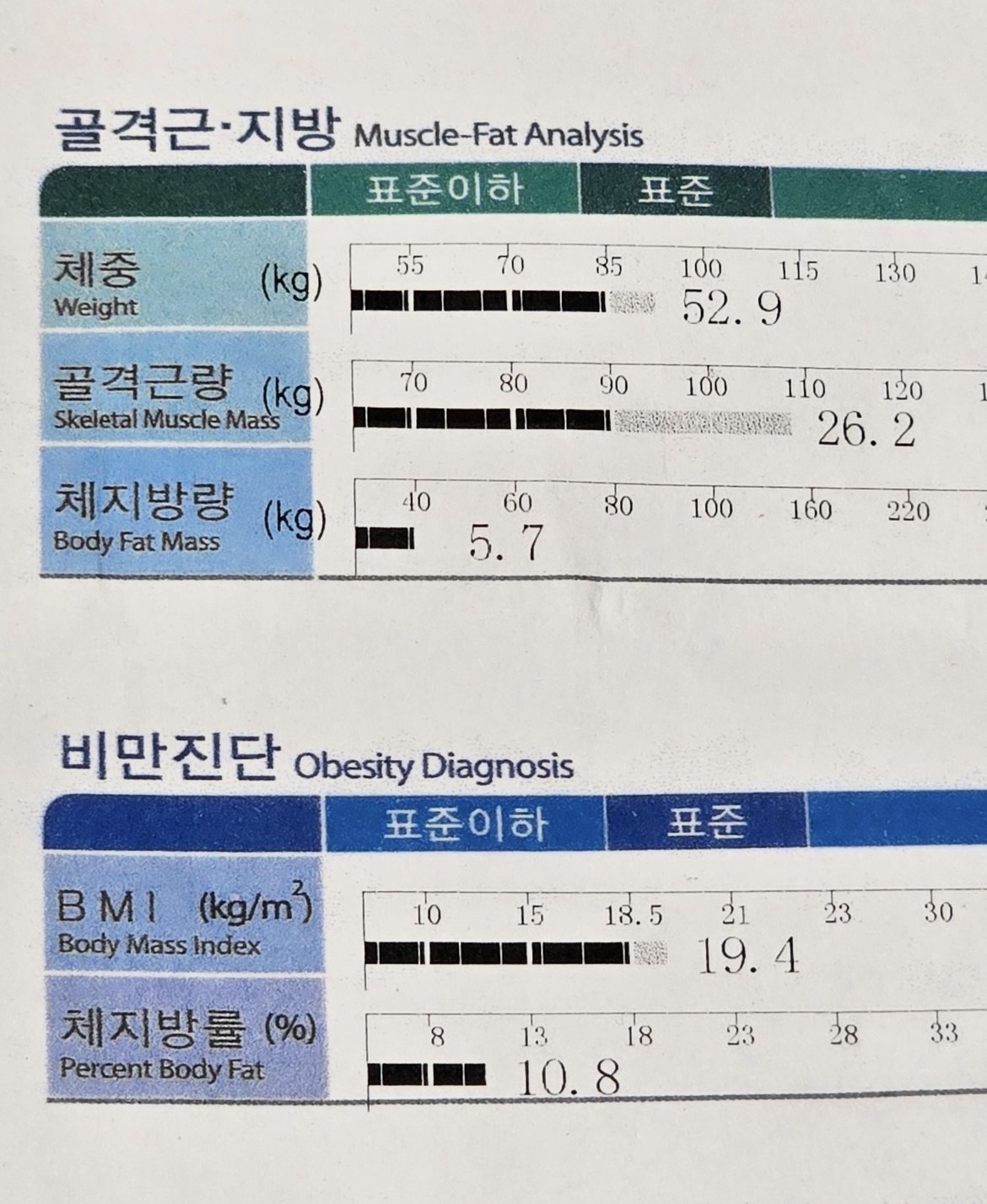 [잡담] 와 심으뜸 인바디 봐... | 인스티즈