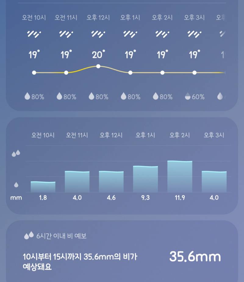 [잡담] 잠실에서 일하는데 오늘 우취일듯.. | 인스티즈