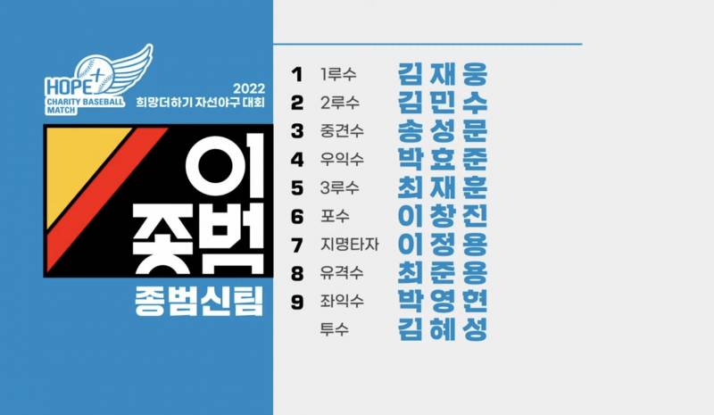 [잡담] 2022 자선야구 보는데 라인업 개뿜 | 인스티즈