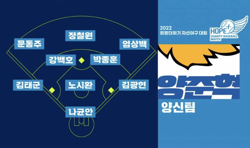 [잡담] 2022 자선야구 보는데 라인업 개뿜 | 인스티즈