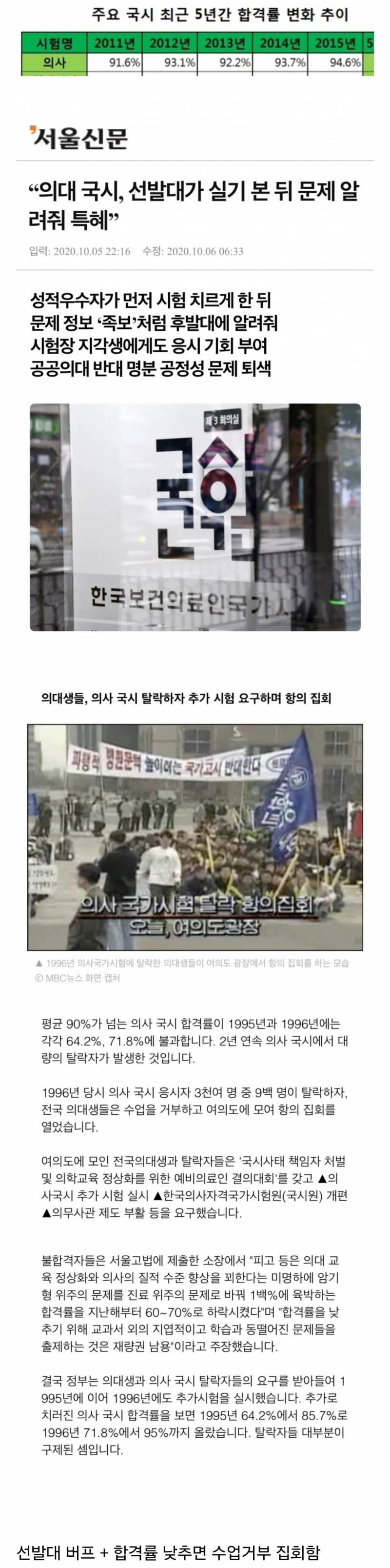 의사 국시 합격률이 90프로 넘는 이유.jpg | 인스티즈