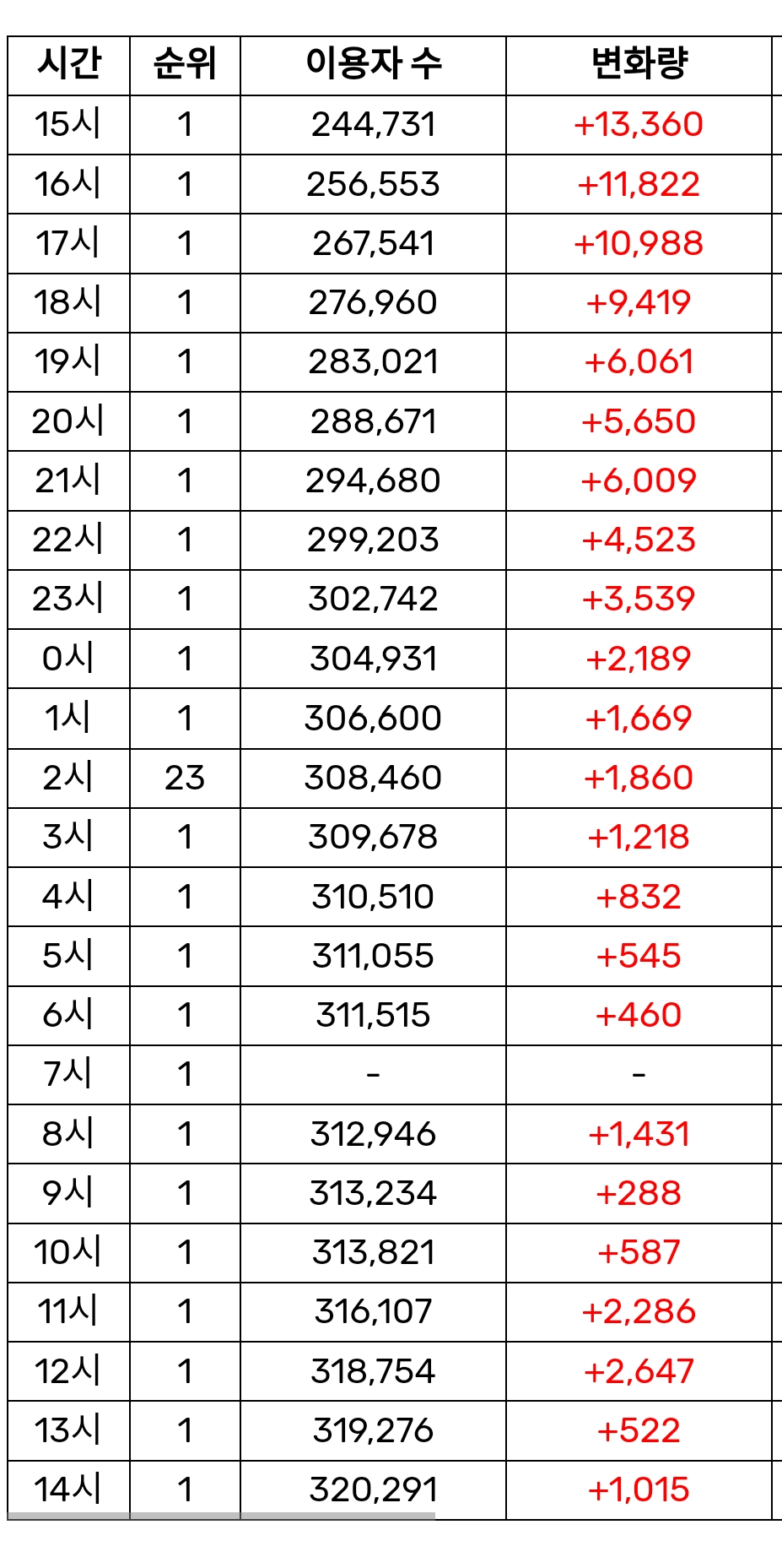 [잡담] 와 로제 파란색이 없어 | 인스티즈