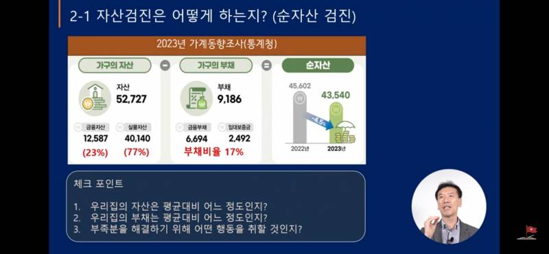 [잡담] 우리나라 가구 평균 자산이래 | 인스티즈