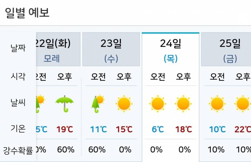 [잡담] 헐..목요일 서울 날씨 무슨일임.. 경량패딩 입어야하나 | 인스티즈