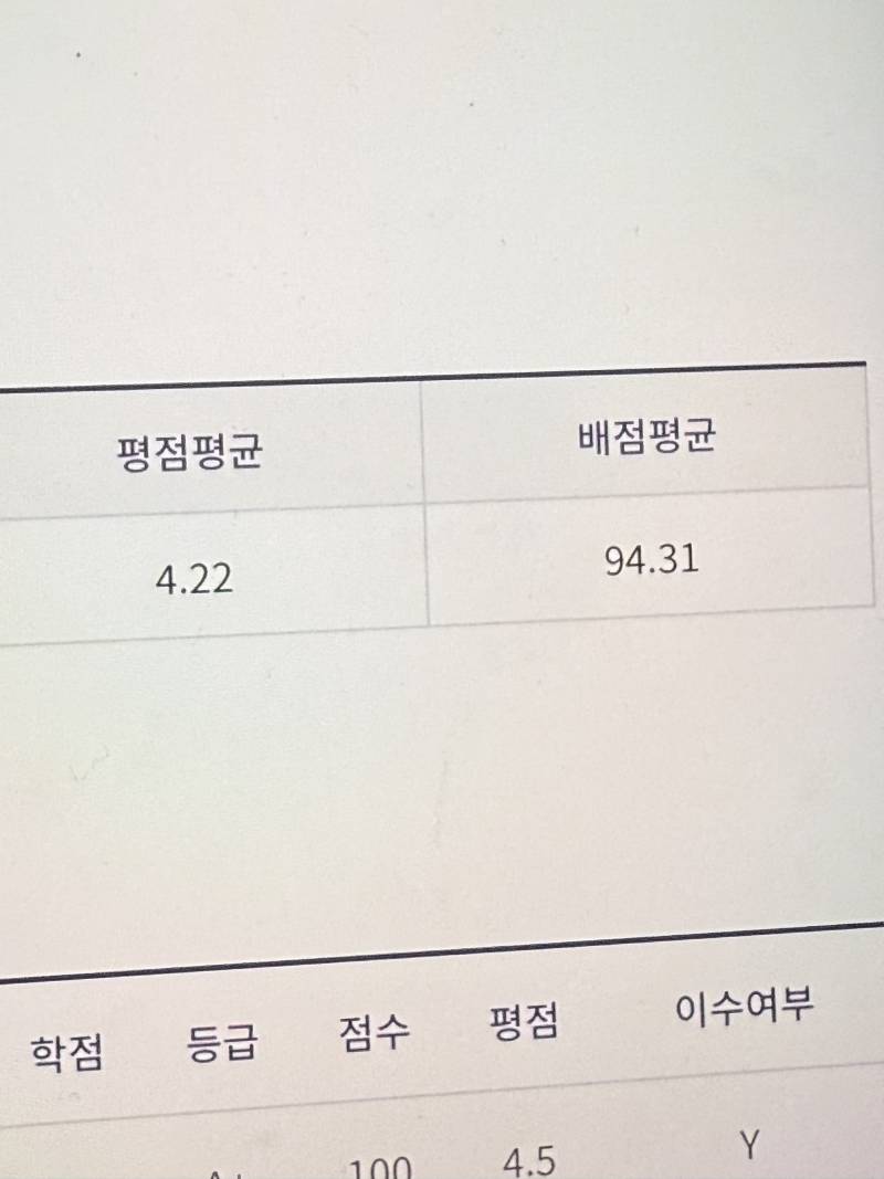 [잡담] 지원서 이거 학점 / 기준학점 뭐쓰는거야..? | 인스티즈