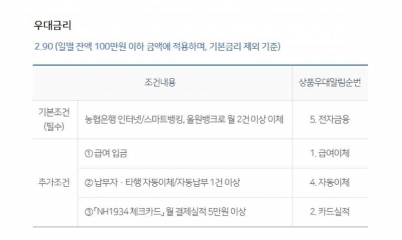 [잡담] 농협 1934 우대통장 쓰는 익들 !!! | 인스티즈