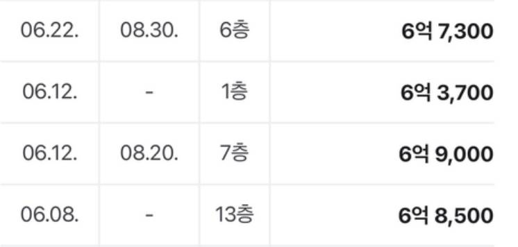 [잡담] 혹시 부동산 궁금한거 있는데 물어봐도 될까?? | 인스티즈