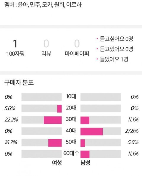 [정리글] 기사에서 짚은 하이브문건이 하이브에게도 독인 이유 | 인스티즈