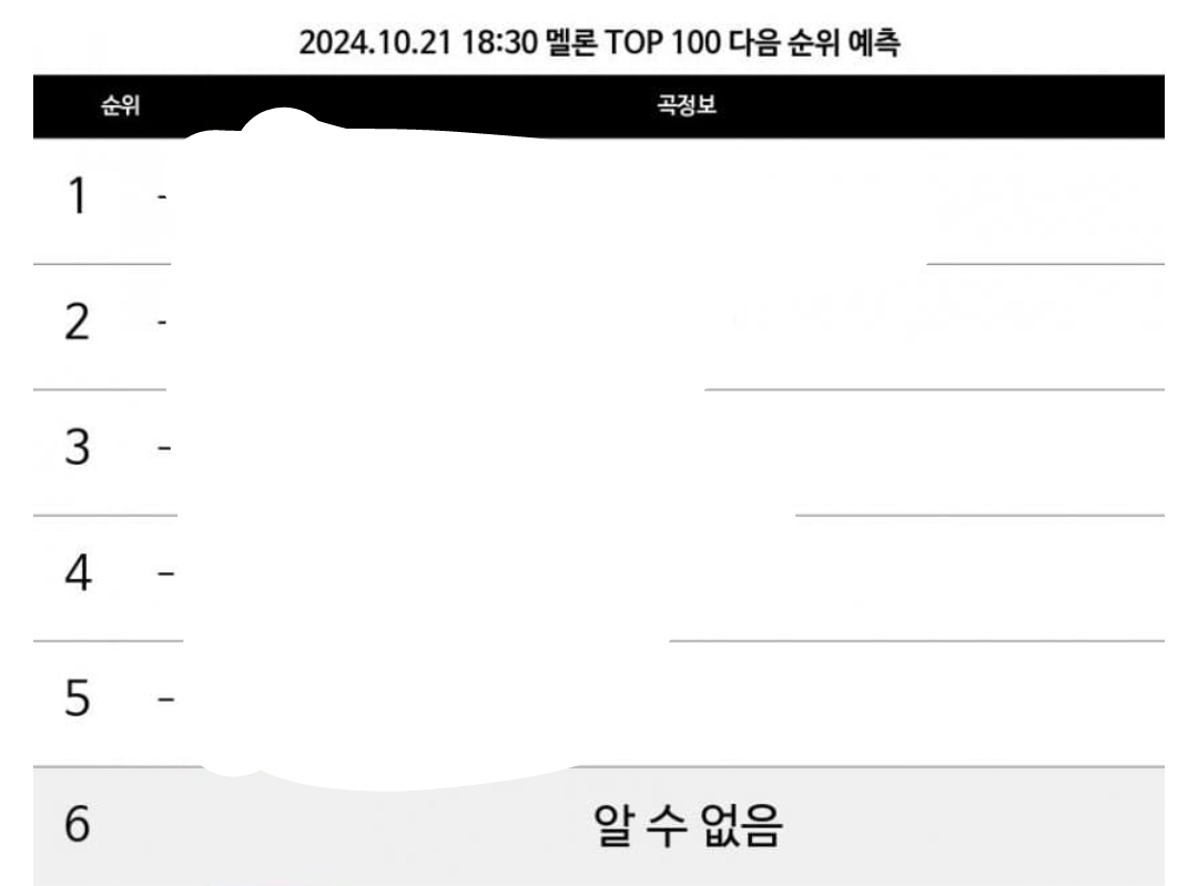 [정보/소식] 에스파 위플래시 멜론 top 100 30분 예측 | 인스티즈