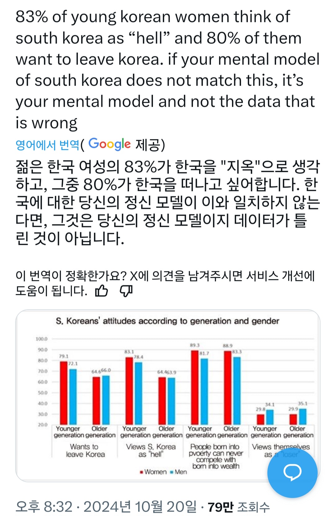 [잡담] 프랑스인 친구가 이 링크만 갑자기 띡 보내줌...ㅋㅋ큐ㅠㅠㅠㅠ | 인스티즈