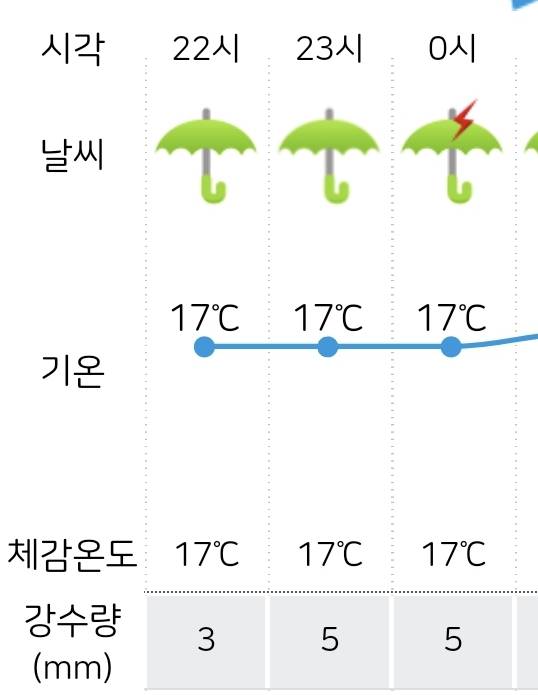 [잡담] 걍 취소인데 팬들한테 미안해서 최소한 기다리는 예의 보여주는 거 아님? | 인스티즈