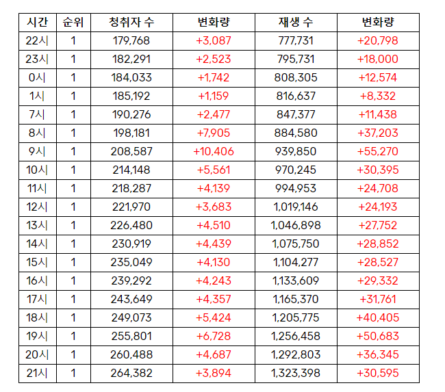 [잡담] 로제 아파트 지니 성적도 미쳤음 | 인스티즈