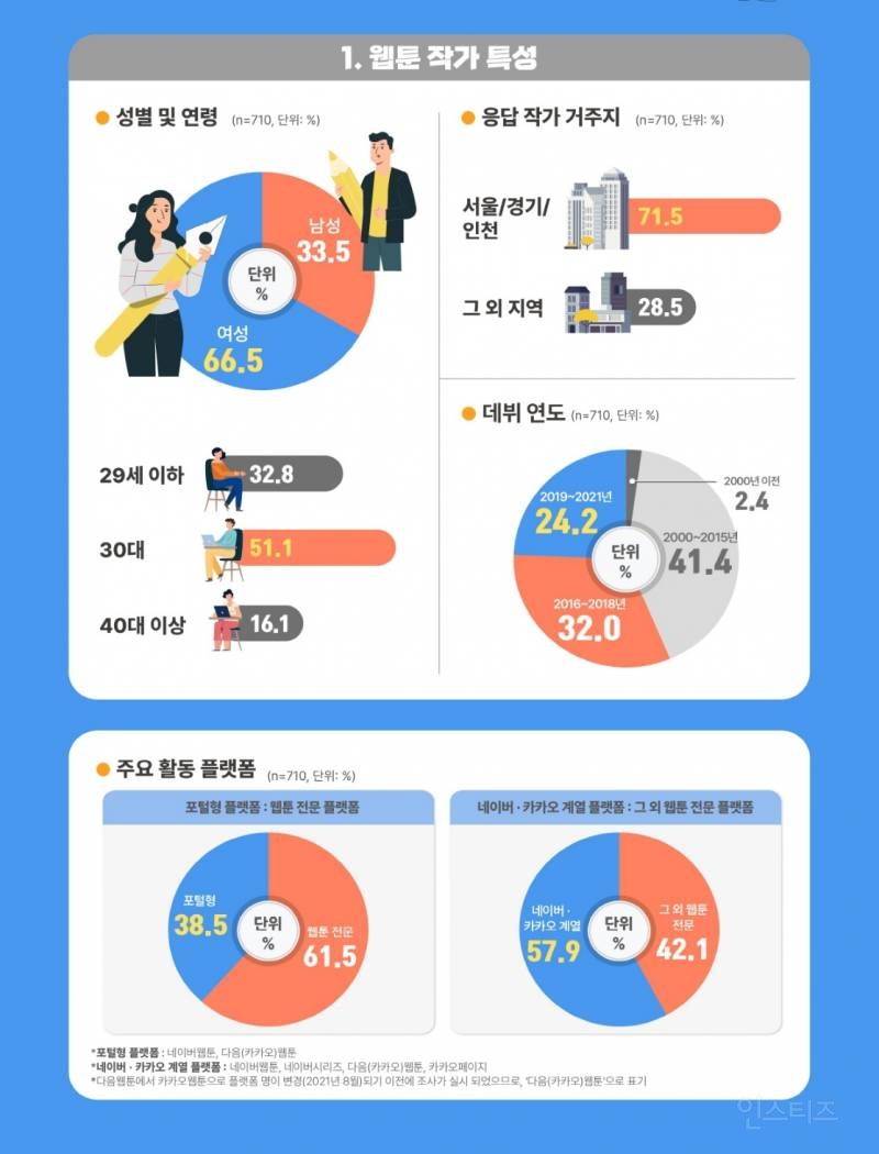 웹툰 생태계를 알아보자 | 인스티즈