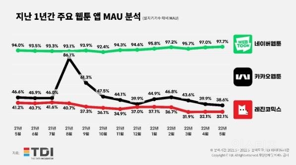 웹툰 생태계를 알아보자 | 인스티즈