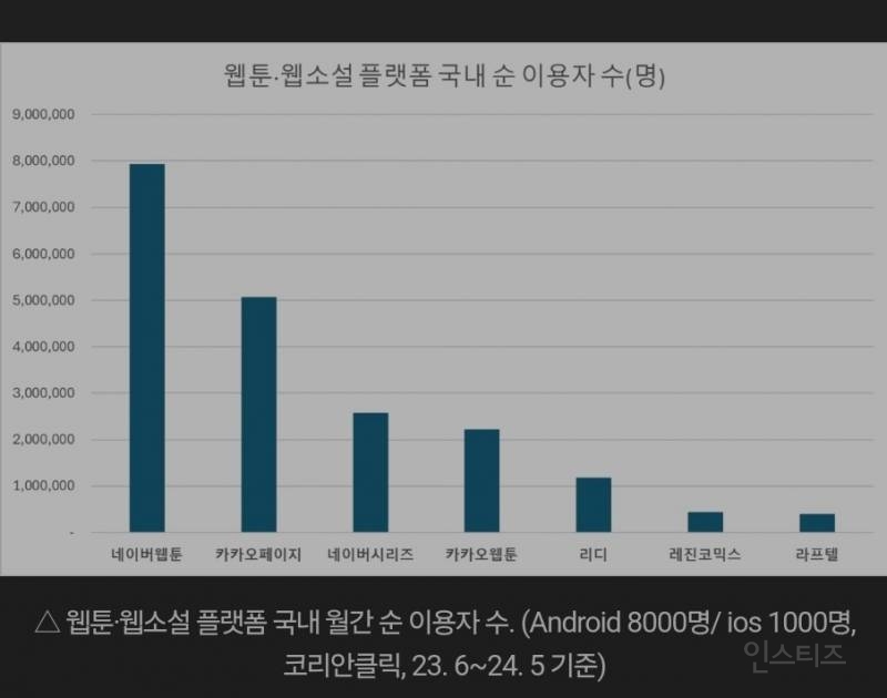 웹툰 생태계를 알아보자 | 인스티즈