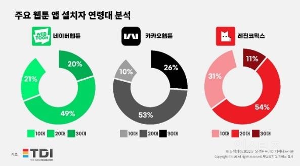 웹툰 생태계를 알아보자 | 인스티즈