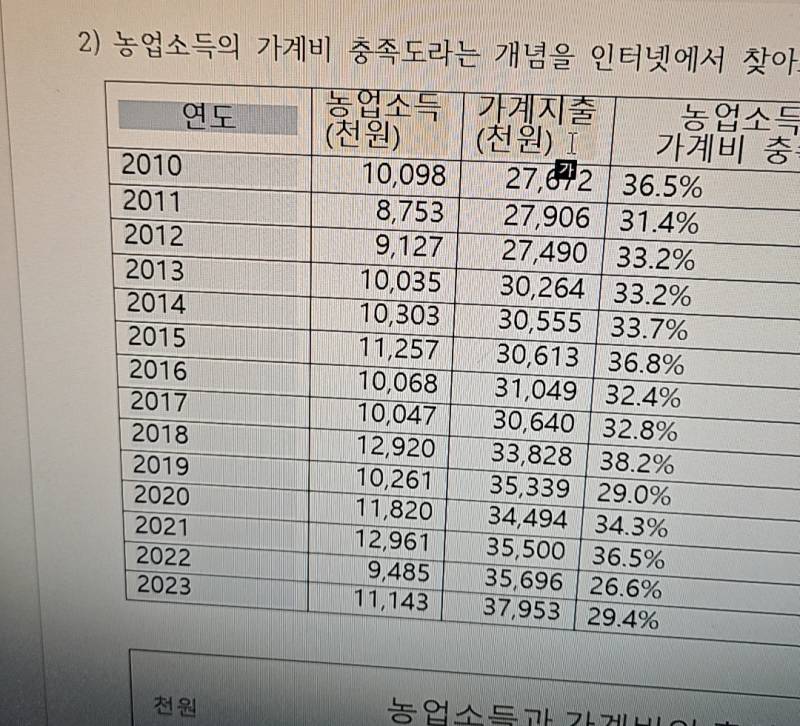 [잡담] 한글 잘하는 사람? | 인스티즈