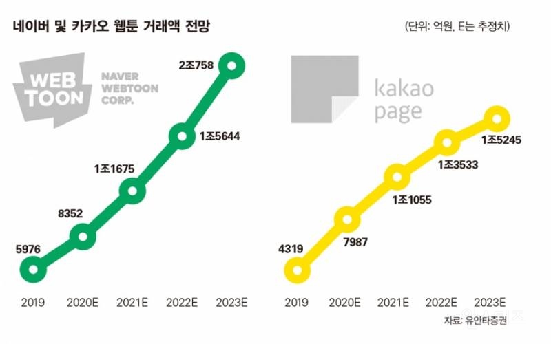 웹툰 생태계를 알아보자 | 인스티즈