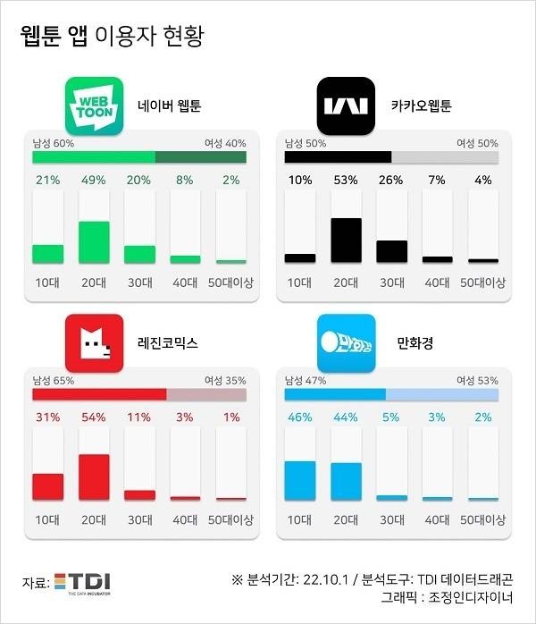 웹툰 생태계를 알아보자 | 인스티즈