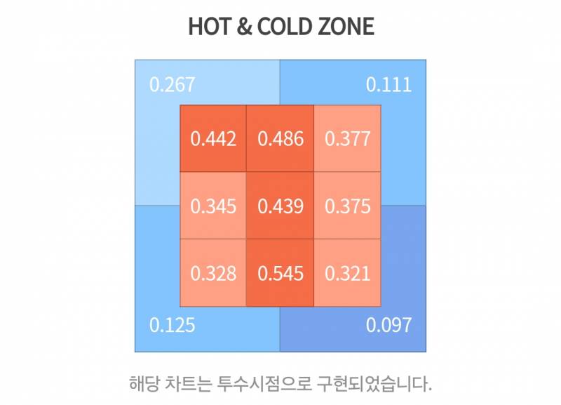 [잡담] 아름다운 핫콜존 | 인스티즈