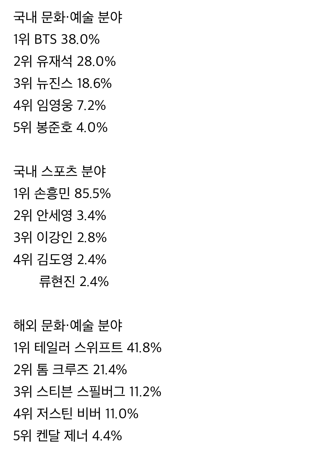 [마플] 브랜드평가 100위권 밖 뉴진스 | 인스티즈