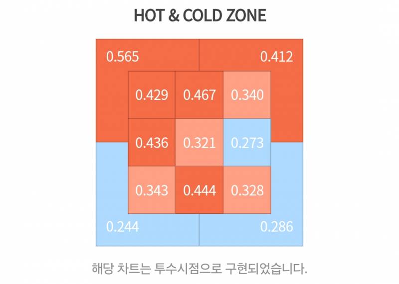 [잡담] 아름다운 핫콜존 | 인스티즈