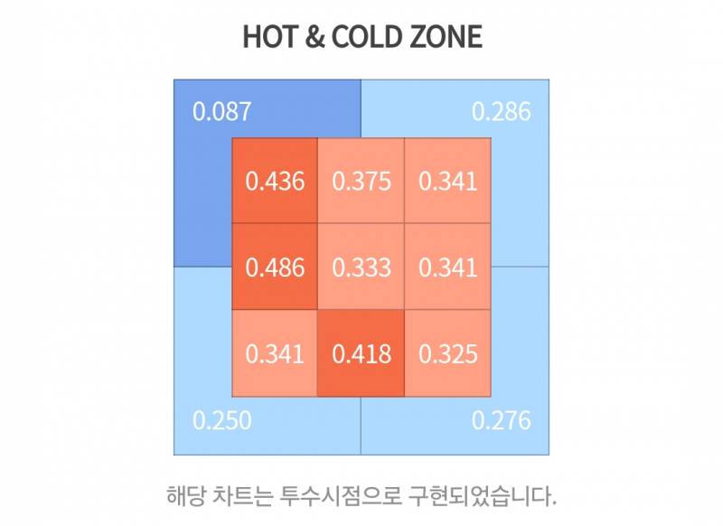 [잡담] 아름다운 핫콜존 | 인스티즈