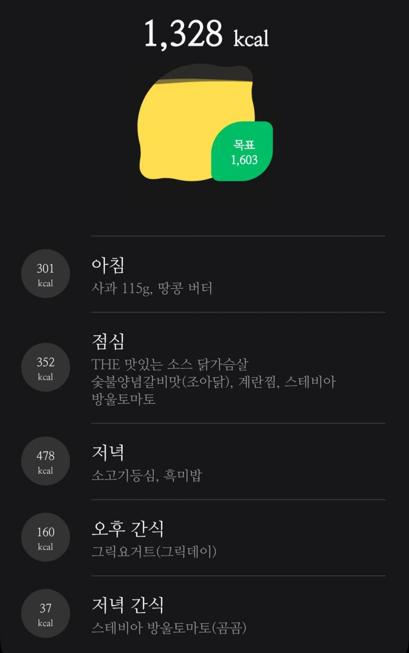 [잡담] 유지어터인데 이렇게 먹으면 살찌겠..지... | 인스티즈